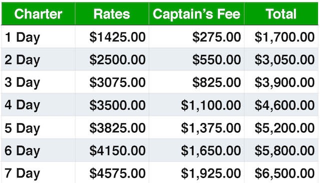 Charter Rates 3